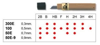 Grafity ołówkowe 0,7mm 50-H PENTEL