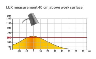 Lampka biurkowa UNILUX FLEXIO 2.0 LED szara 400093692